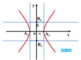高中数学优质课《双曲线的简单几何性质》课件与教学设计