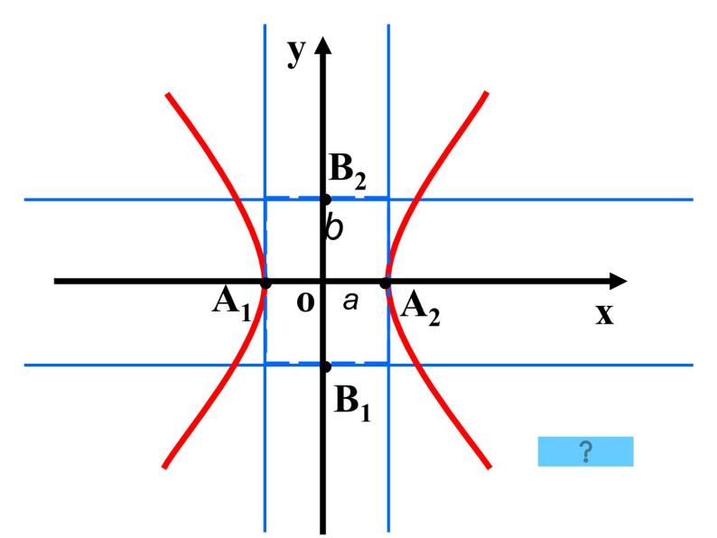 高中数学优质课《双曲线的简单几何性质》课件与教学设计04