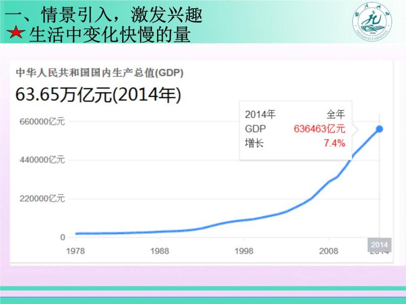 高中数学优质课《变化率问题》课件与教学设计02