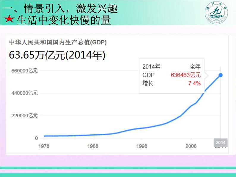 《变化率问题》教学课件第2页