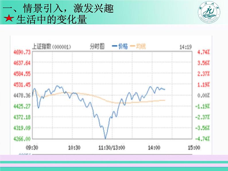 《变化率问题》教学课件第3页