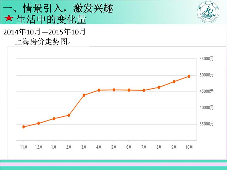 《变化率问题》教学课件第4页