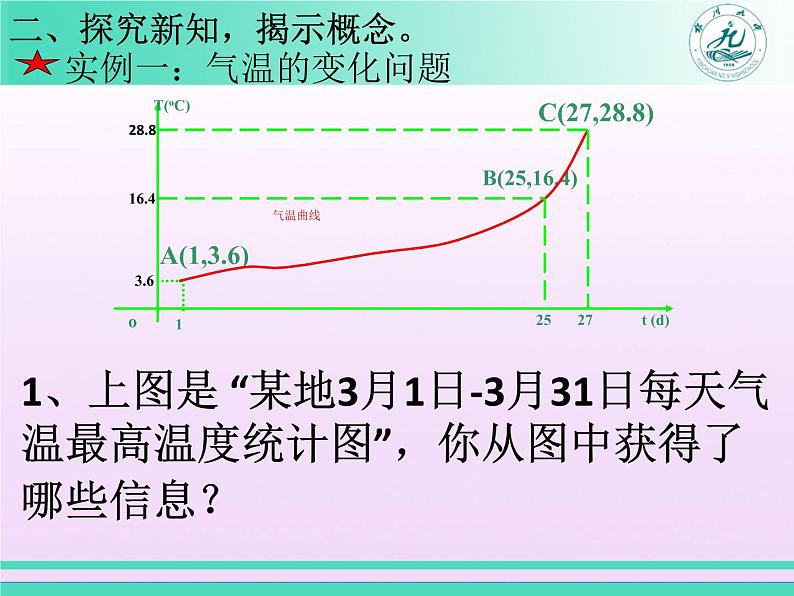 《变化率问题》教学课件第5页