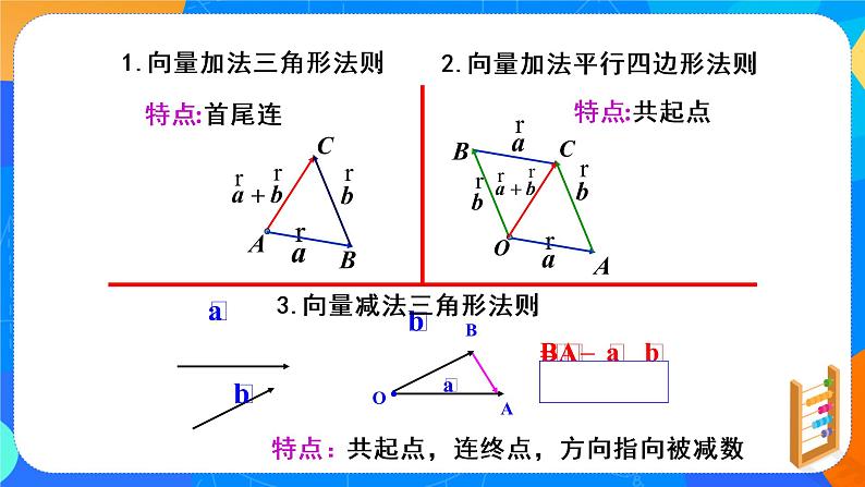 6.2.3 向量的数乘运算课件PPT02