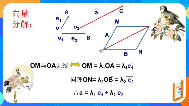 6.3.1 平面向量基本定理课件PPT第7页