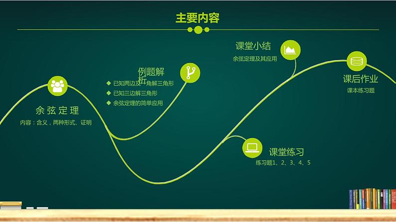 6.4.3（1）　余弦定理课件PPT第4页