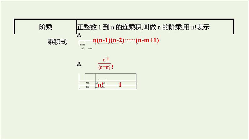 2021_2022学年新教材高中数学第三章排列组合与二项式定理1.2第1课时排列与排列数课件新人教B版选择性必修第二册第8页