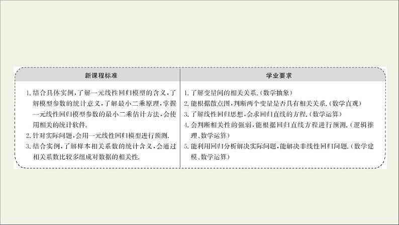 2021_2022学年新教材高中数学第四章概率与统计3.1一元线性回归模型课件新人教B版选择性必修第二册第2页