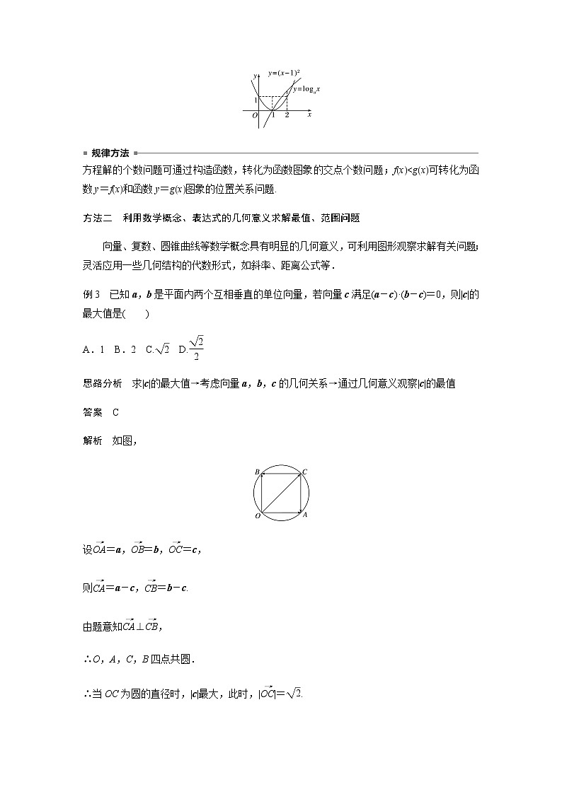 专题八第2讲数形结合思想第2页