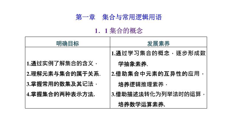 1.1 集合的概念课件PPT01