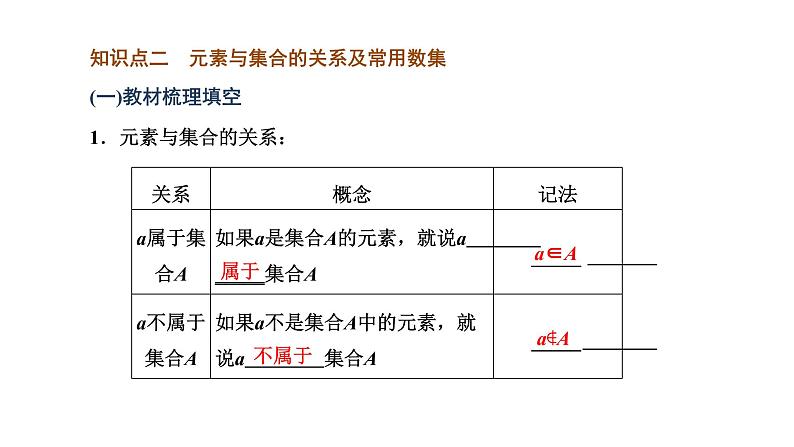 1.1 集合的概念课件PPT07