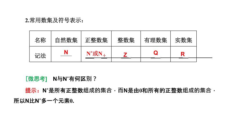 1.1 集合的概念课件PPT08