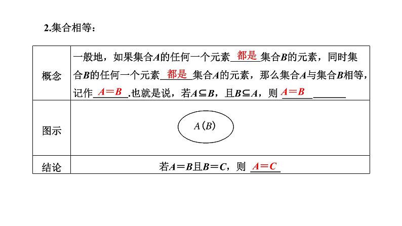 1.2 集合间的基本关系课件PPT04