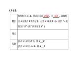 1.2 集合间的基本关系课件PPT