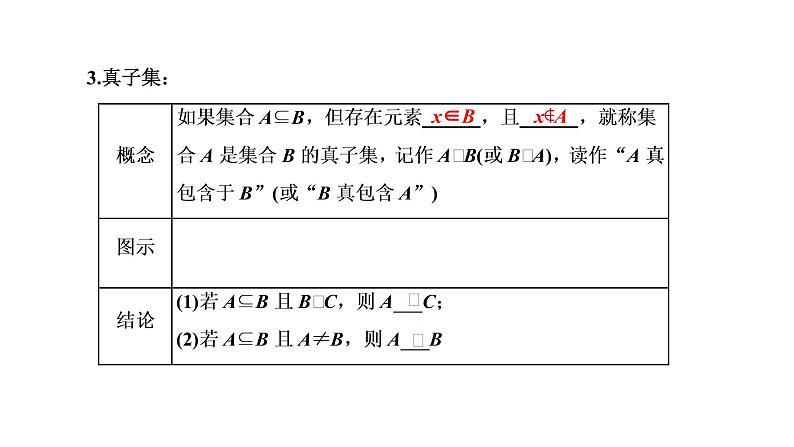 1.2 集合间的基本关系课件PPT05