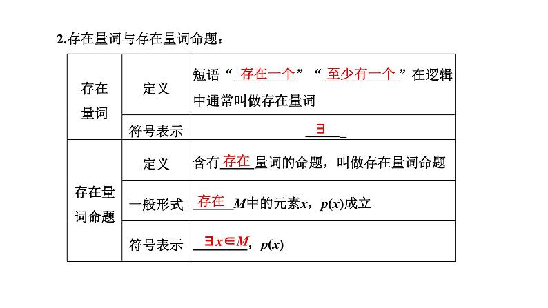 1.5.1 全称量词与存在量词课件PPT03