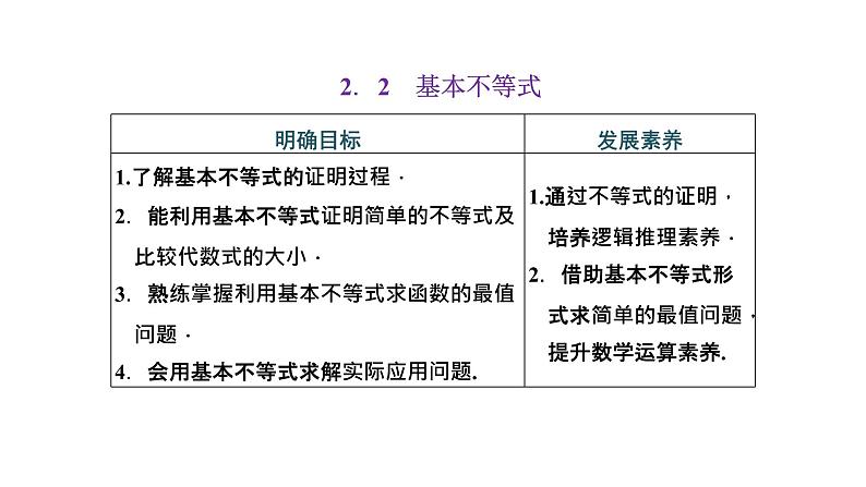 2.2 基本不等式课件PPT第1页