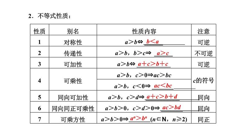 2.1 等式性质与不等式性质课件PPT06
