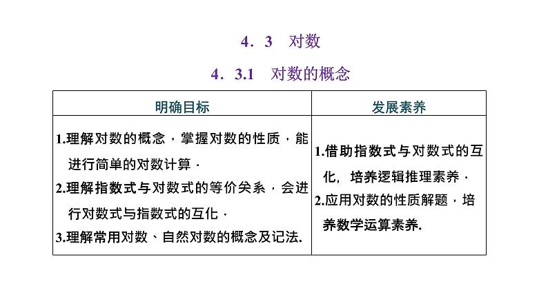 4.3.1 对数的概念课件PPT01