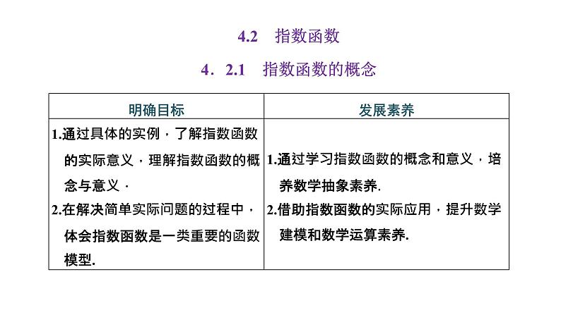 4.2.1 指数函数的概念课件PPT01
