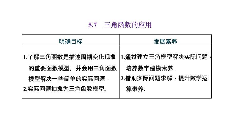 5.7 三角函数的应用课件PPT01