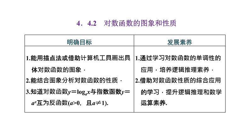 4.4.2 对数函数的图象和性质课件PPT01