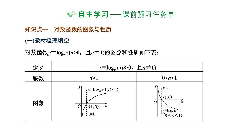 4.4.2 对数函数的图象和性质课件PPT02