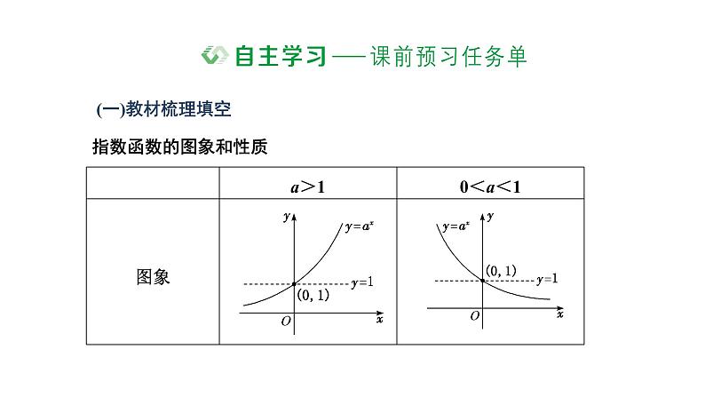 4.2.2 指数函数的图象和性质课件PPT02