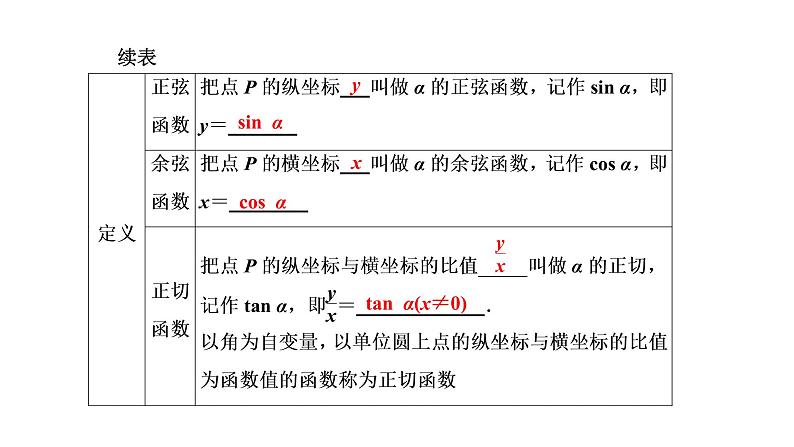 5.2.1 三角函数的概念课件PPT03