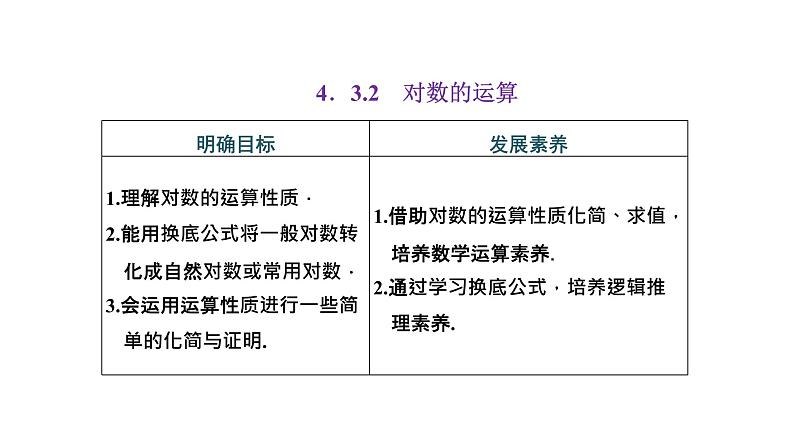 4.3.2 对数的运算课件PPT01