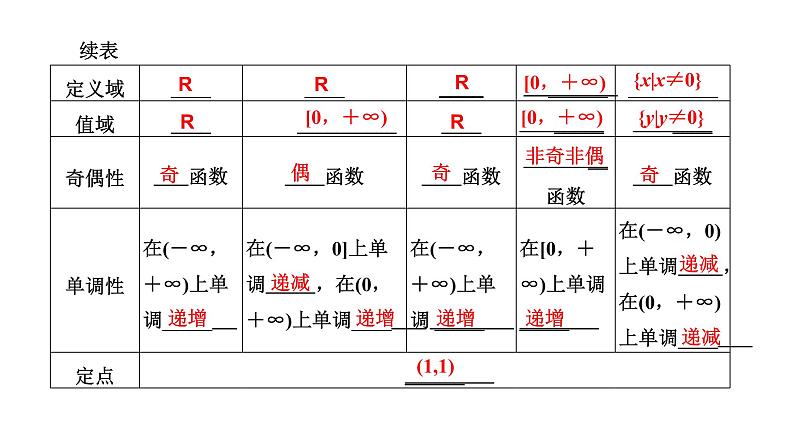 3.3 幂函数课件PPT03