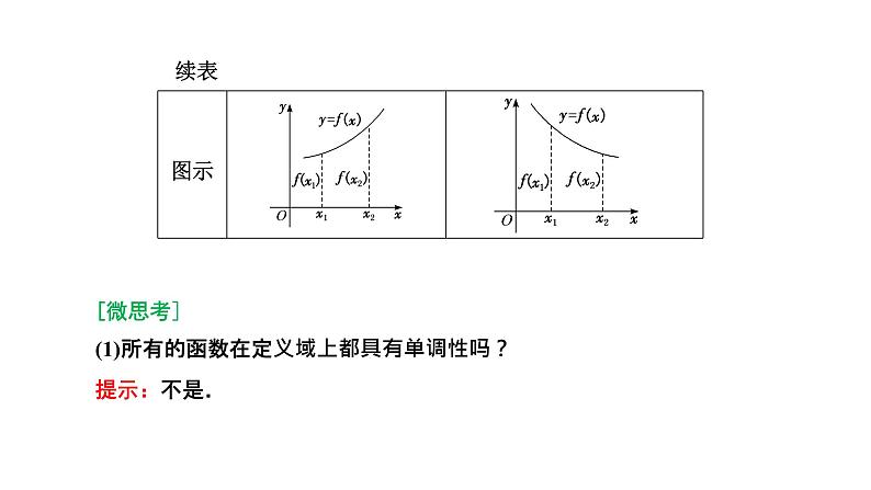 3.2.1 第一课时 函数的单调性课件PPT03