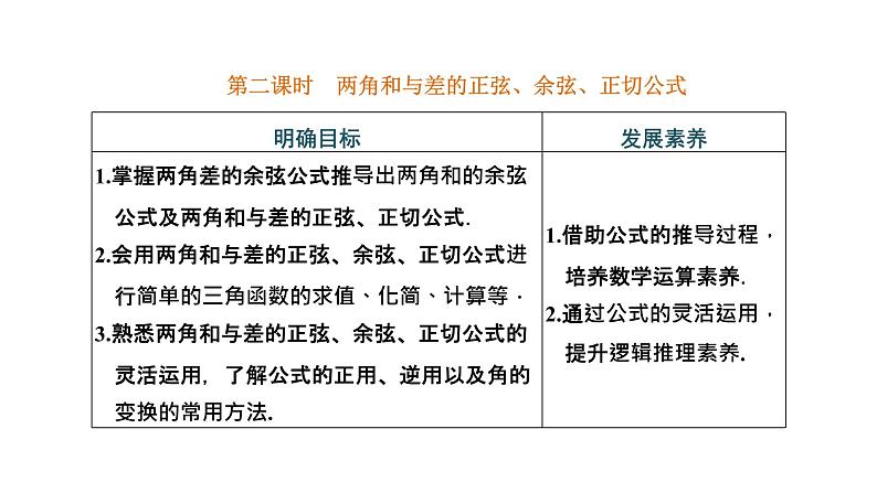 人教A版 (2019) / 必修 第一册 5.5.1 第二课时  两角和与差的正弦、余弦、正切公式课件PPT01