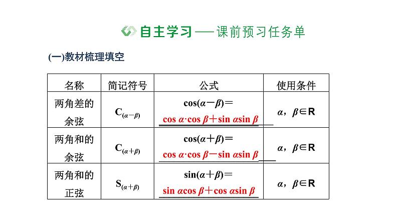 人教A版 (2019) / 必修 第一册 5.5.1 第二课时  两角和与差的正弦、余弦、正切公式课件PPT02