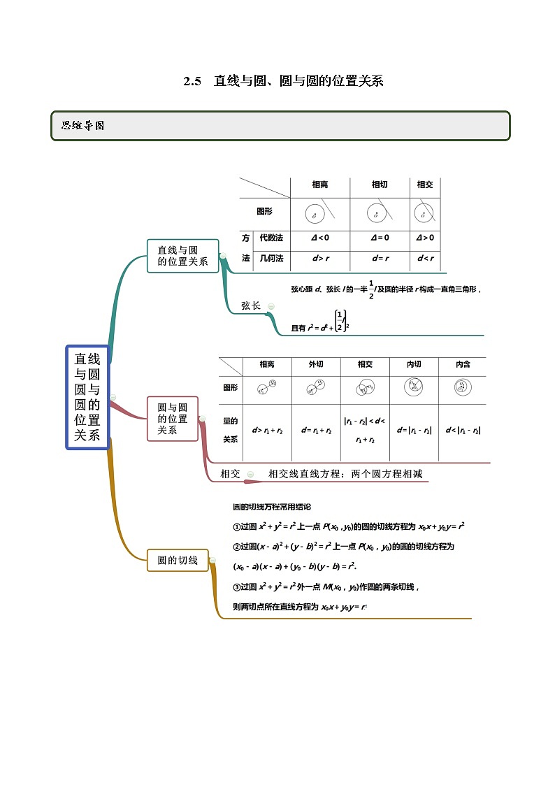 2.5 直线与圆、圆与圆的位置关系（精讲）（原卷版）第1页