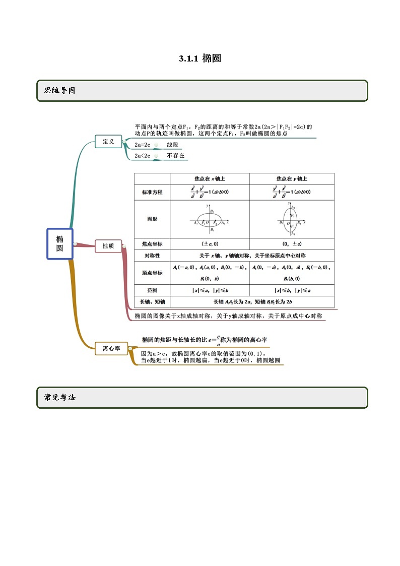 3.1.1 椭圆（第一课时）（精讲）（原卷版）第1页