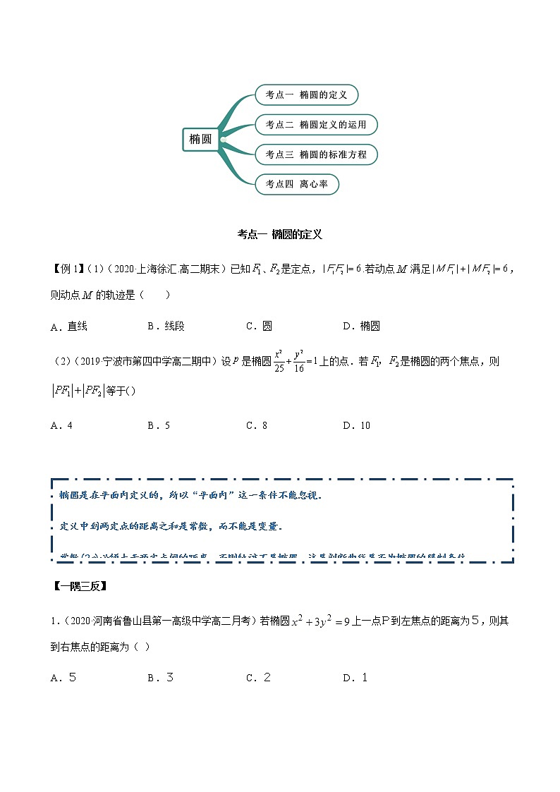 3.1.1 椭圆（第一课时）（精讲）（原卷版）第2页