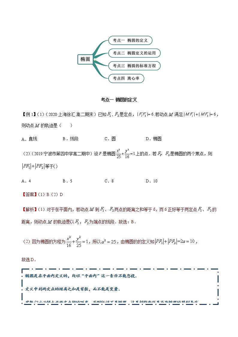 3.1.1 椭圆（第一课时）（精讲）（解析版）第2页