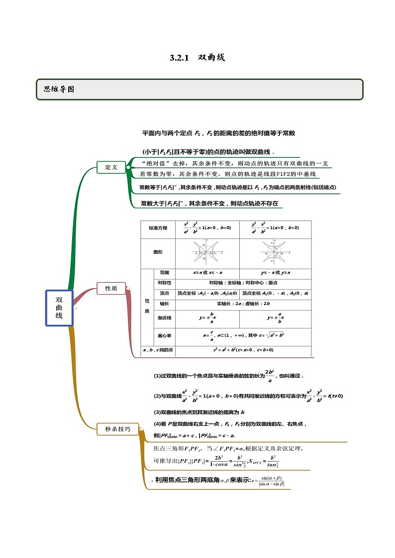 3.2.1 双曲线（第一课时）（精讲）（解析版）第1页