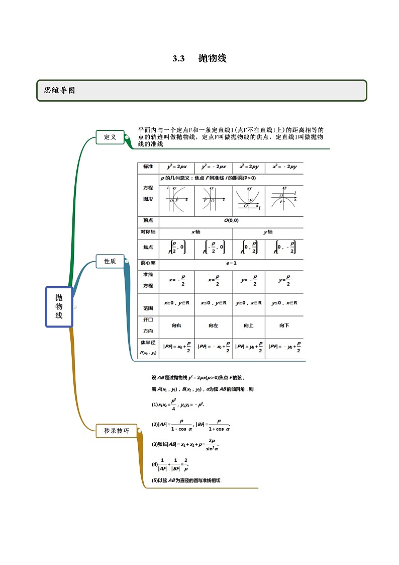 3.3 抛物线（精讲）（原卷版）第1页