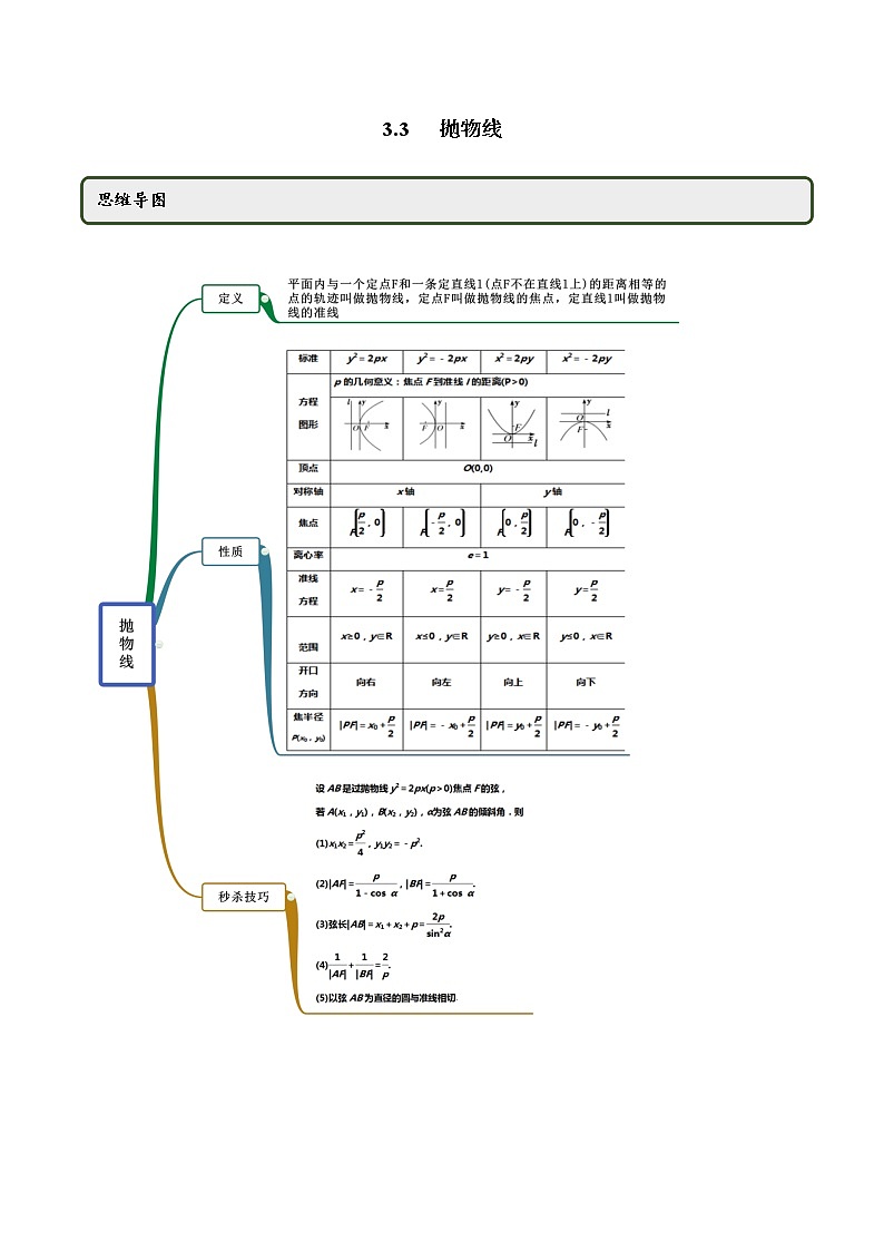 3.3 抛物线（精讲）（解析版）第1页