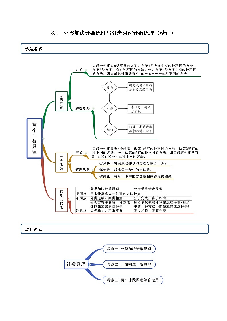 6.1 分类加法计数原理与分步乘法计数原理（精讲）人教A版高二数学选择性必修第三册练习题01