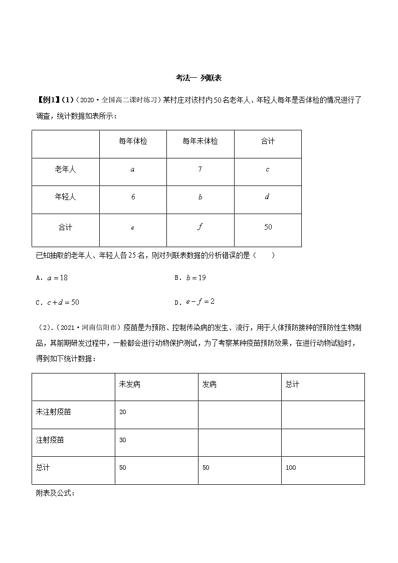 8.3 分类变量与列联表（精讲）人教A版高二数学选择性必修第三册练习题02