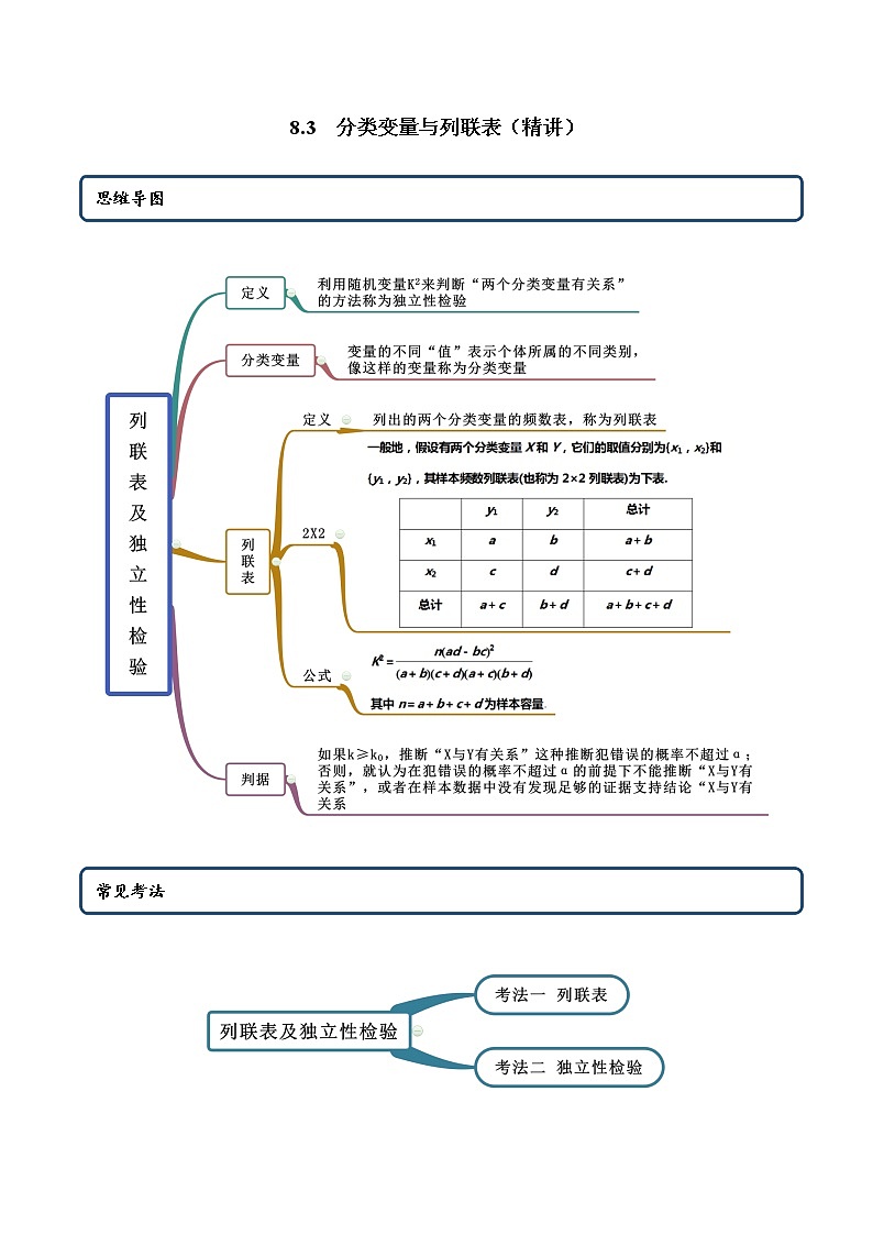 8.3 分类变量与列联表（精讲）人教A版高二数学选择性必修第三册练习题01