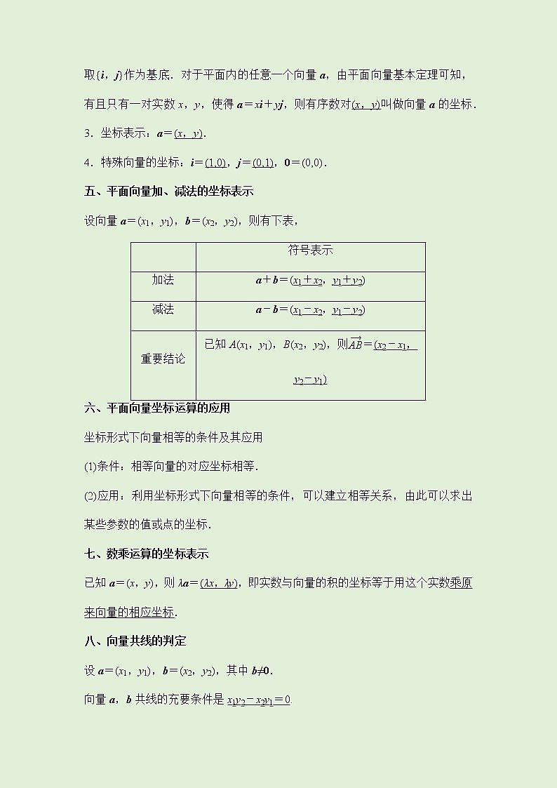 6.3平面向量基本定理及坐标表示 -讲义（知识点+考点+练习）-2021-2022学年人教A版（2019）高一数学必修第二册（教师版+学生版）02