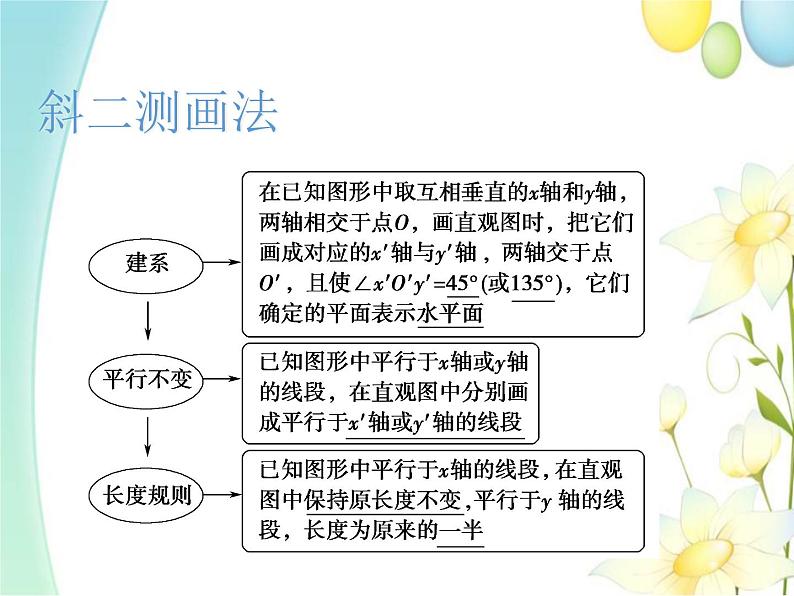 8.2立体图形的直观图 人教A版高中数学必修二课件05