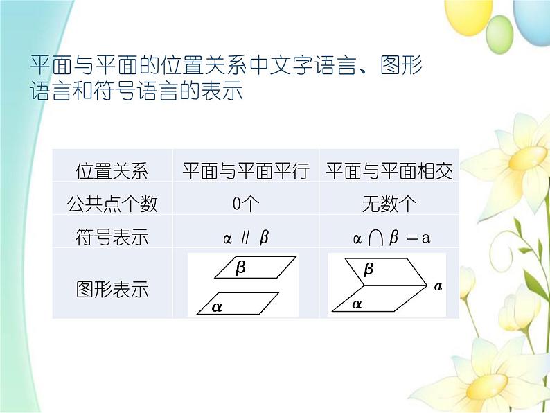 8.4.2空间点、直线、平面之间的位置关系 人教A版高中数学必修二课件08