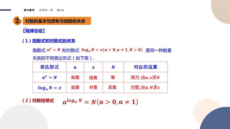 高中数学人教新课标A版必修一-4.3对数同步教学课件（24张）第8页