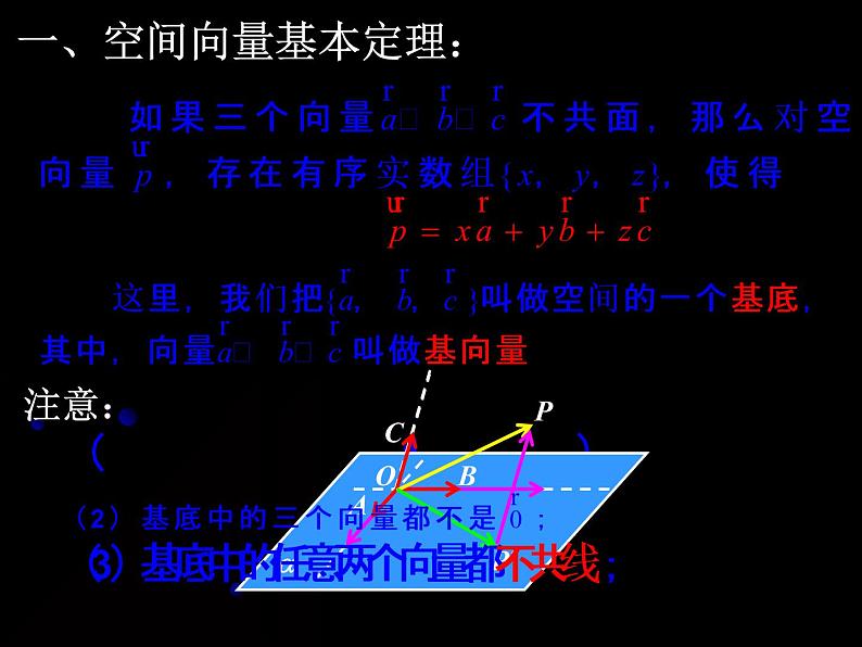 2021-2022学年高中数学人教版A版（2019）选择性必修一1.2空间向量基本定理 课件（共12张PPT）05
