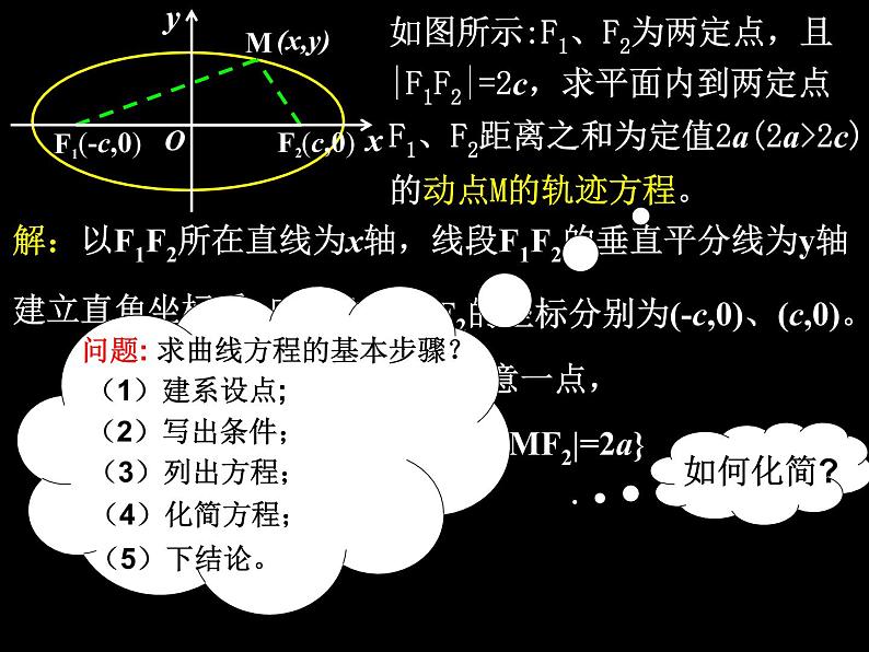 2021-2022学年高中数学人教版A版（2019）选择性必修一3.1.1椭圆及其标准方程 课件（共17张PPT）07
